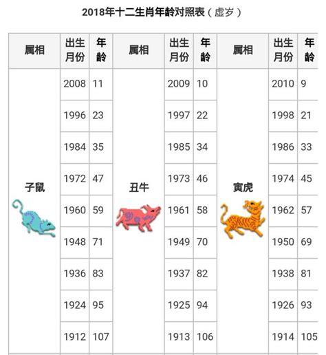 60年屬什麼|十二生肖年份對照表，十二生肖屬相查詢，十二屬相與年份對照表…